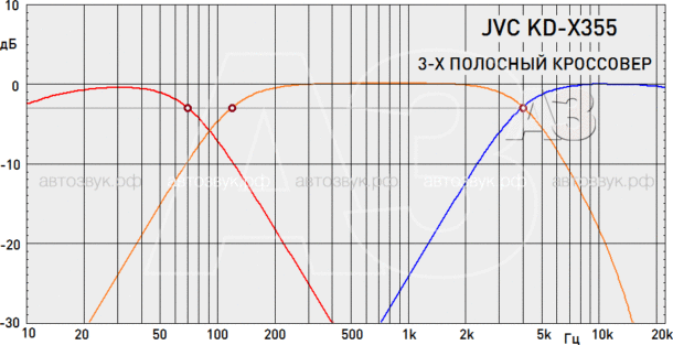 Бездисковый ресивер JVC KD-X355