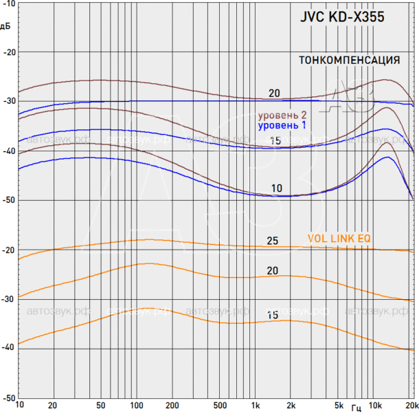 Бездисковый ресивер JVC KD-X355
