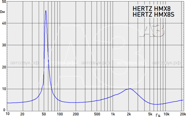 Коаксиальная акустика Hertz HMX8/HMX8S