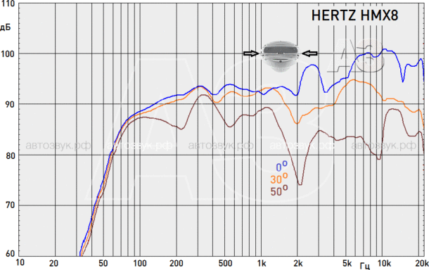 Коаксиальная акустика Hertz HMX8/HMX8S