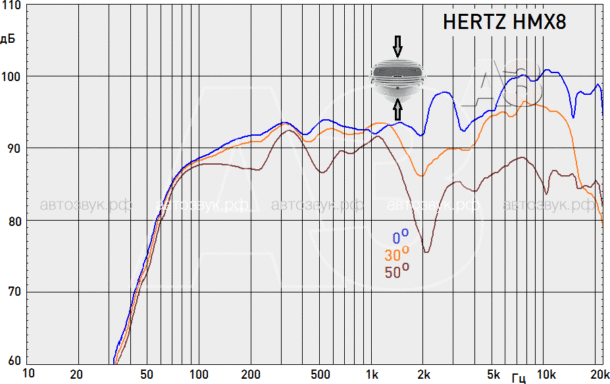 Коаксиальная акустика Hertz HMX8/HMX8S Коаксиальная акустика Hertz HMX8/HMX8S