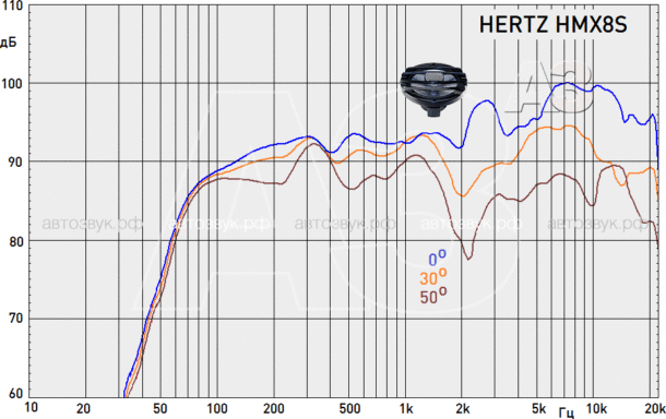 Коаксиальная акустика Hertz HMX8/HMX8S Коаксиальная акустика Hertz HMX8/HMX8S