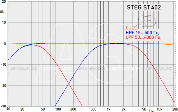 Усилитель Steg ST402