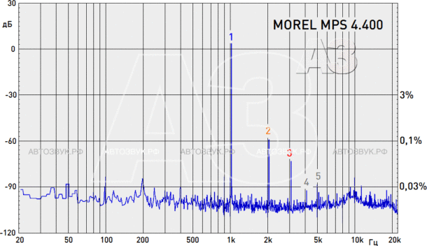 Усилитель Morel MPS 4.400