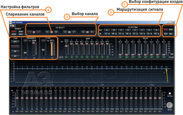 Цифровой процессор-интегратор STEG DSP 6TO8 Цифровой процессор-интегратор STEG DSP 6TO8