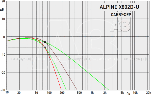 Мультимедийно-навигационное устройство Alpine X802D-U