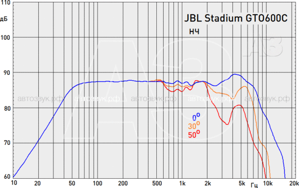 Компонентная акустика JBL Stadium GTO600C