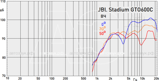 Компонентная акустика JBL Stadium GTO600C Компонентная акустика JBL Stadium GTO600C