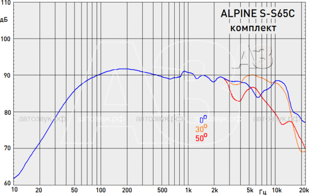 Компонентная акустика Alpine S-S65C
