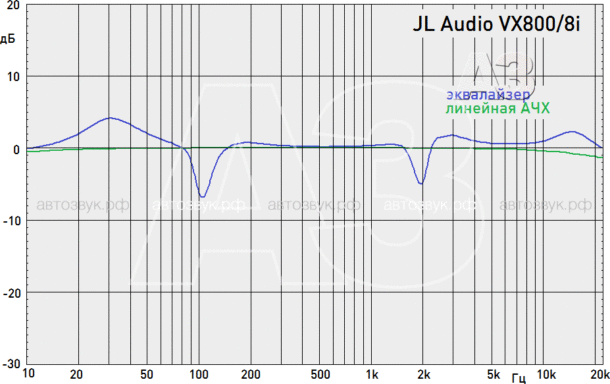 Усилитель с процессором JL Audio VX800/8i