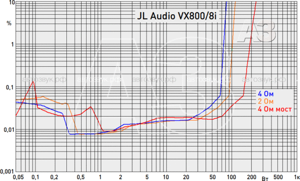 Усилитель с процессором JL Audio VX800/8i Усилитель с процессором JL Audio VX800/8i