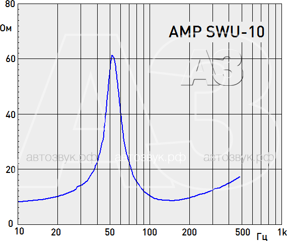 Сабвуфер AMP SWU-10
