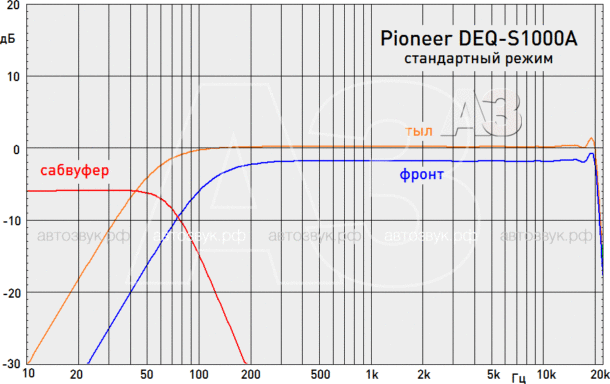 Звуковой процессор Pioneer DEQ-S1000A