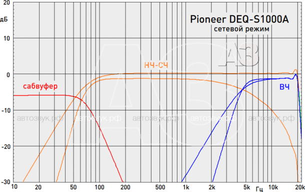 Звуковой процессор Pioneer DEQ-S1000A Звуковой процессор Pioneer DEQ-S1000A