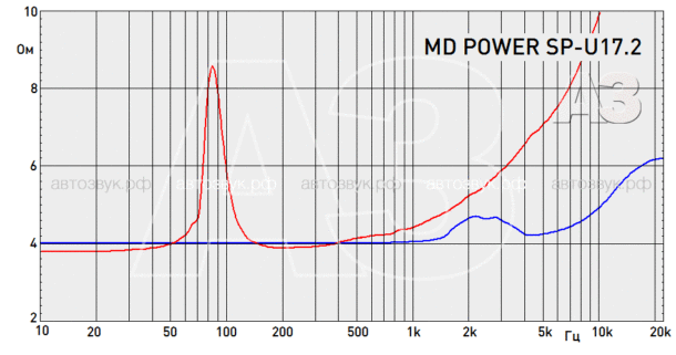 Компонентная акустика MD Power SP-U17.2