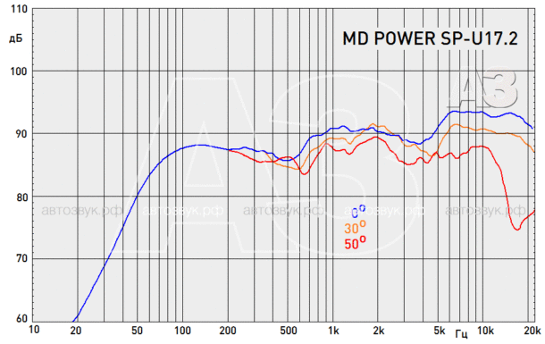 Компонентная акустика MD Power SP-U17.2