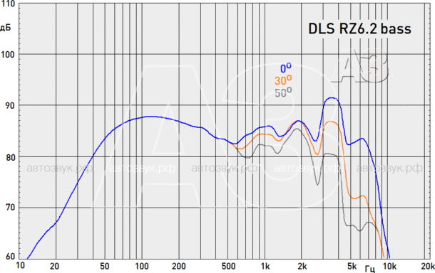 Компонентная акустика DLS RZ6.2i