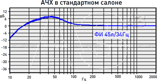 Сабвуфер Infinity Primus 1270 Сабвуфер Infinity Primus 1270