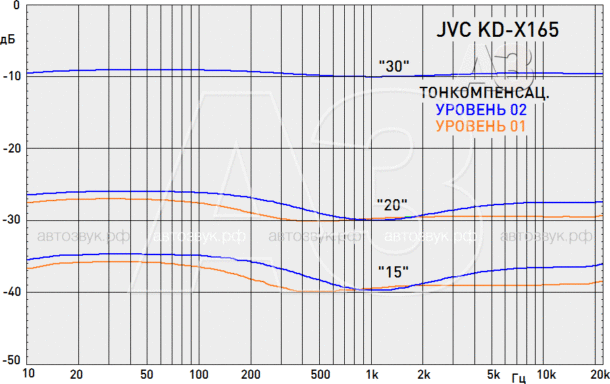 Бездисковый ресивер JVC KD-X165