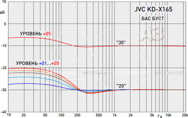 Бездисковый ресивер JVC KD-X165 Бездисковый ресивер JVC KD-X165