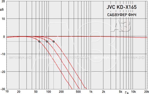 Бездисковый ресивер JVC KD-X165