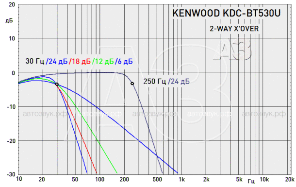 Kenwood KDC-BT530U