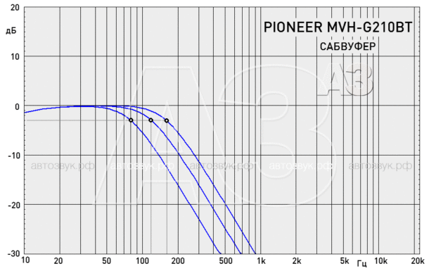 Мультимедийный ресивер Pioneer MVH-G210BT