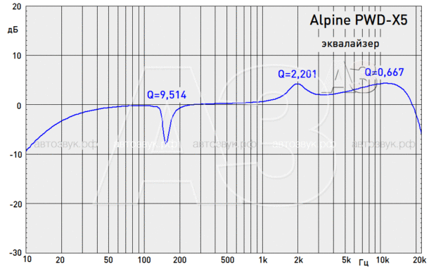 Активный сабвуфер Alpine PWD-X5 Активный сабвуфер Alpine PWD-X5