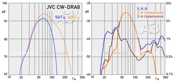 Активный сабвуфер JVC CW-DRA8 Активный сабвуфер JVC CW-DRA8
