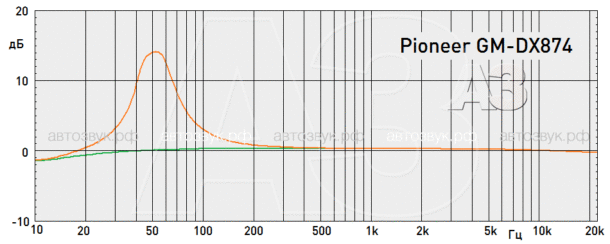 Усилитель Pioneer GM-DX874 Усилитель Pioneer GM-DX874