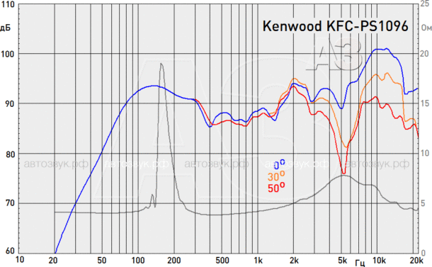 Коаксиальная акустика Kenwood KFC-PS