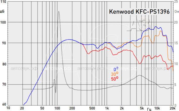 Коаксиальная акустика Kenwood KFC-PS Коаксиальная акустика Kenwood KFC-PS