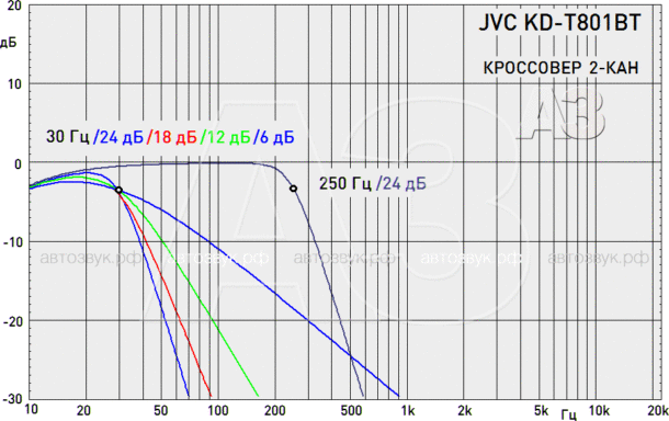 CD-ресивер JVC KD-T801BT CD-ресивер JVC KD-T801BT