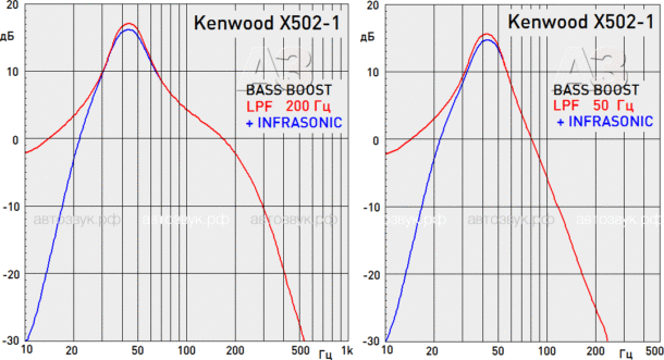 Одноканальный усилитель Kenwood X502-1