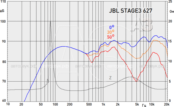 Акустика JBL Stage3 Акустика JBL Stage3