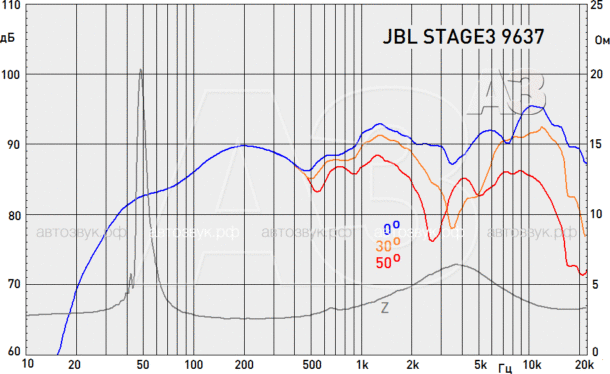 Акустика JBL Stage3