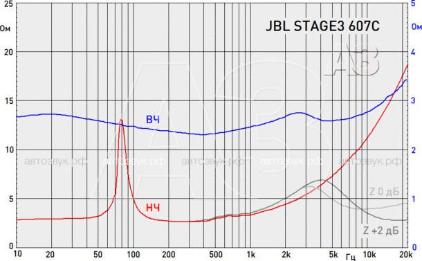 Акустика JBL Stage3