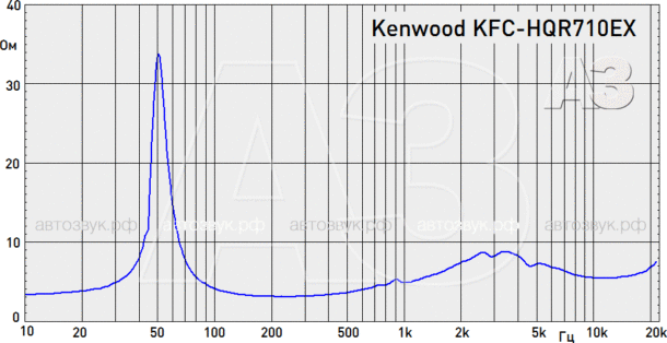 Громкие акустические системы Kenwood HQR