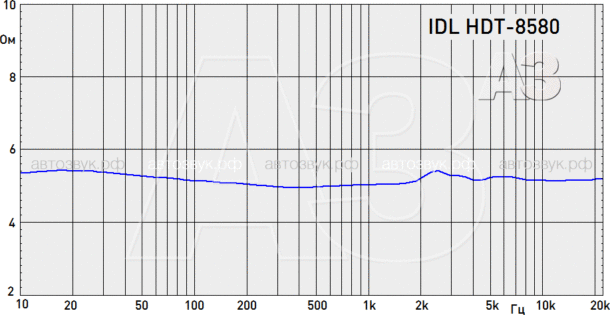 Ортодинамическая акустика IDL Ортодинамическая акустика IDL