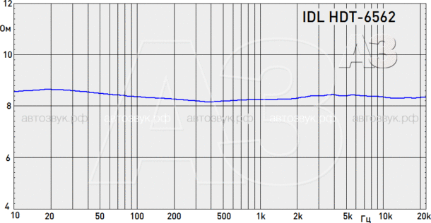 Ортодинамическая акустика IDL Ортодинамическая акустика IDL