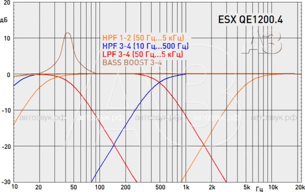 Четырёхканальный усилитель ESX QE1200.4