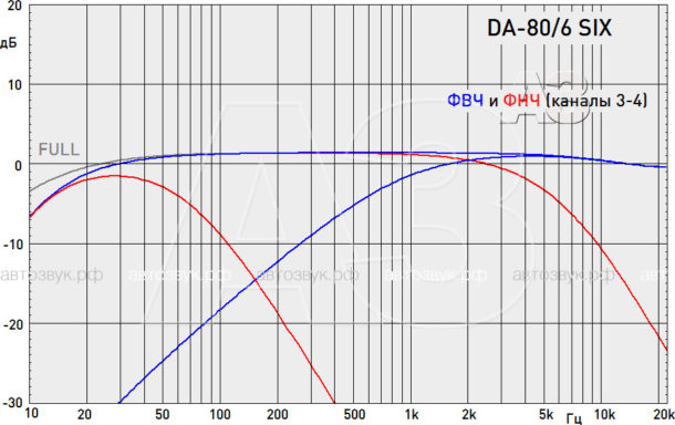 Усилитель AMP DA-80.6 SIX