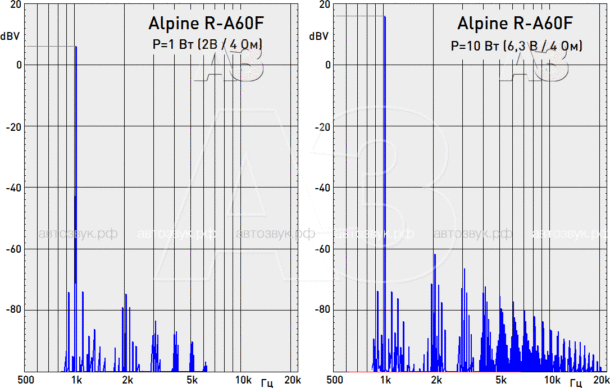 Четырёхканальный усилитель Alpine R-A60F