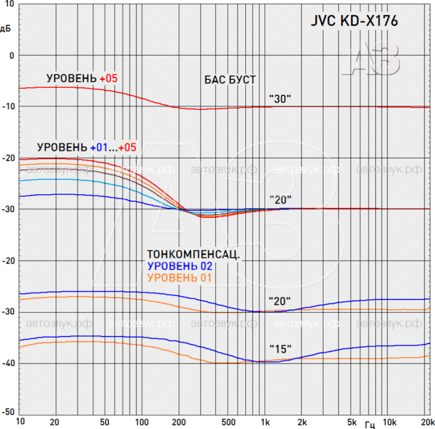 Бездисковый ресивер JVC KD-X176 Бездисковый ресивер JVC KD-X176