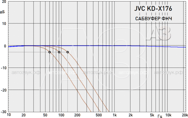 Бездисковый ресивер JVC KD-X176