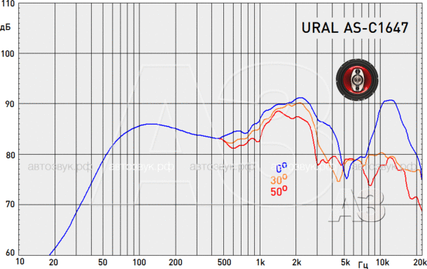 Коаксиальная акустика URAL AS-C1647