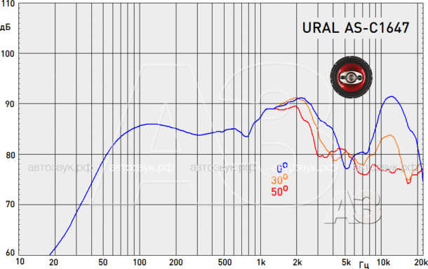 Коаксиальная акустика URAL AS-C1647