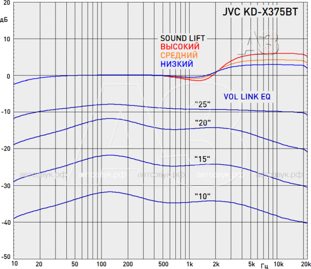 Тест бездискового ресивера JVC KD-X375BT