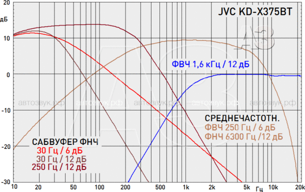 Тест бездискового ресивера JVC KD-X375BT