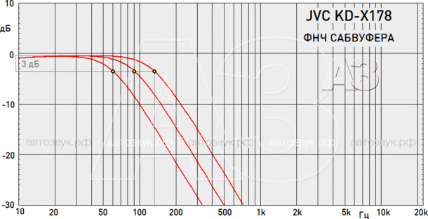 Бездисковый ресивер JVC KD-X178